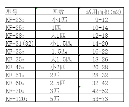 师宗空调维修