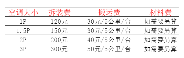 师宗空调移机及费用电话在哪里找